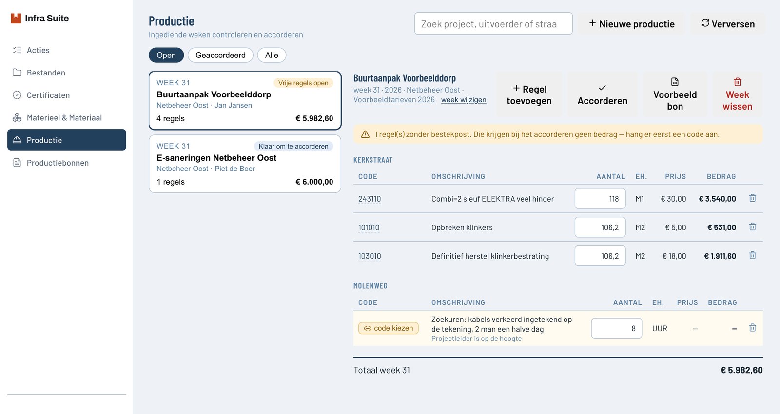 Een ingediende productieweek met regels per straat, bestekcode, aantal en bedrag, klaar om te accorderen