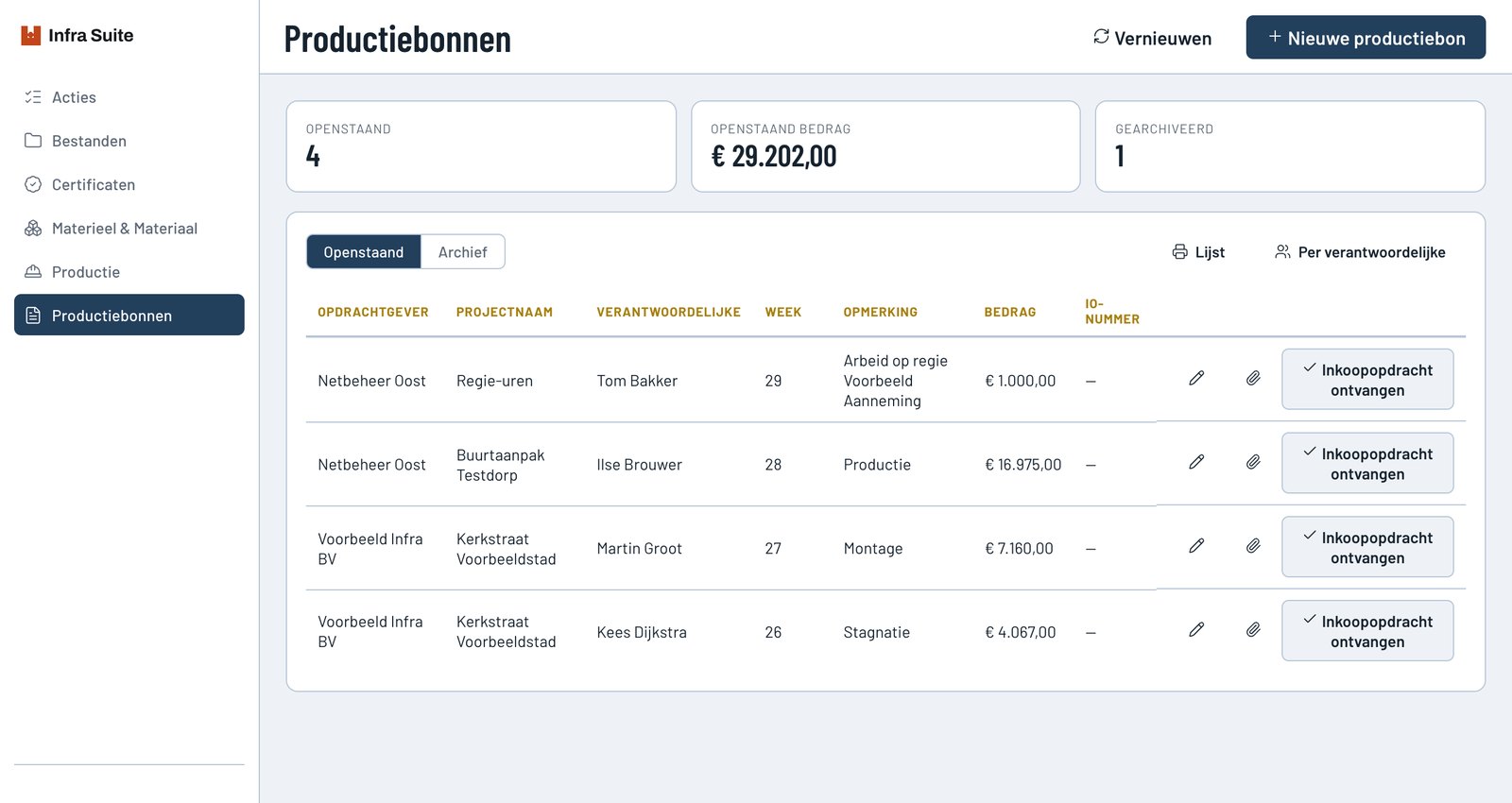 Overzicht van openstaande productiebonnen per opdrachtgever, met bedrag en status
